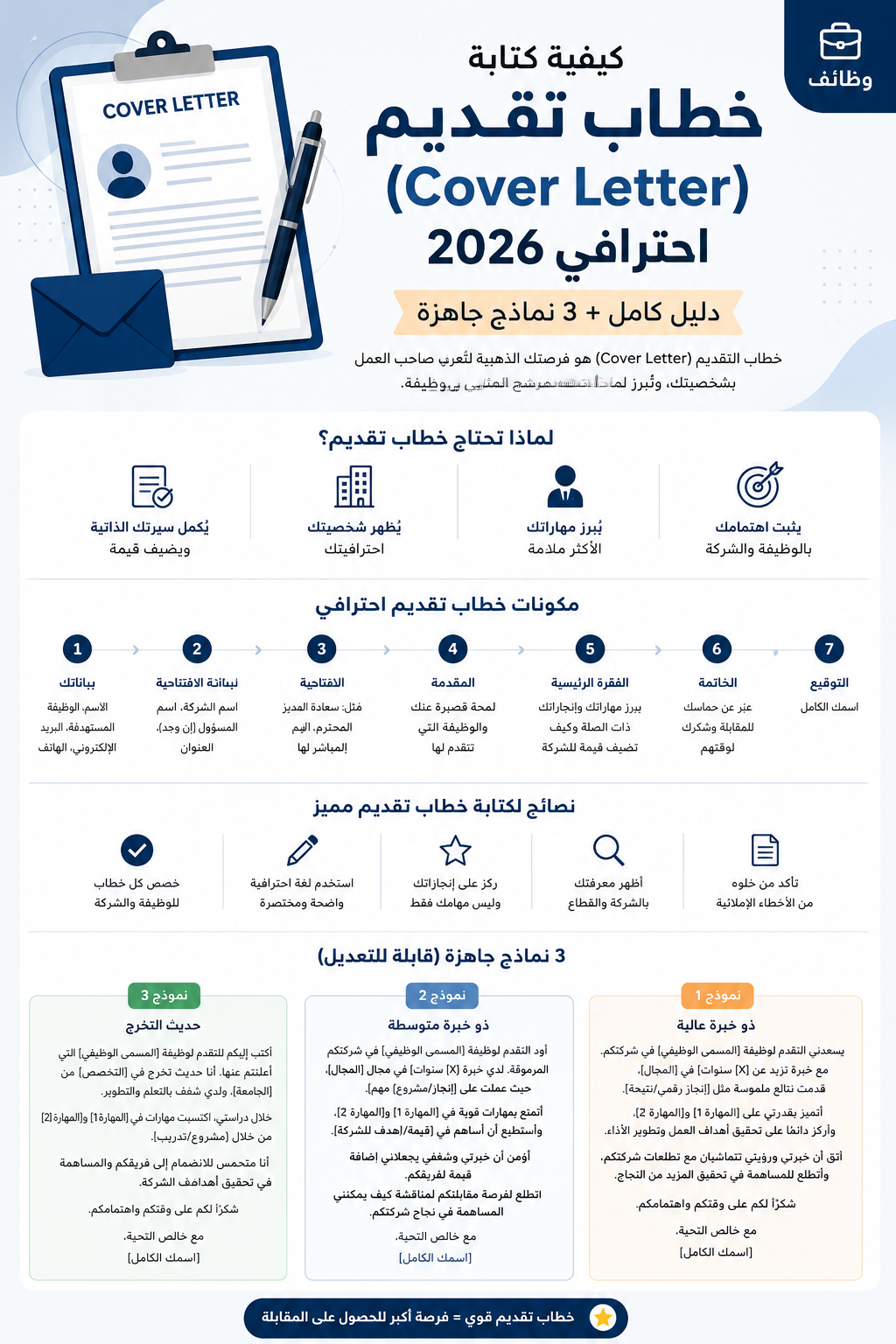 كيفية كتابة خطاب تقديم (Cover Letter) احترافي 2026 — دليل كامل + 3 نماذج جاهزة